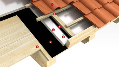 Aislamiento termico y acustico paredes techos y cubiertas