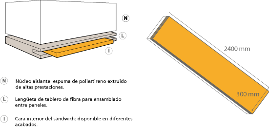 Panel sandwich de madera con núcleo aislante y acabado decorativo.